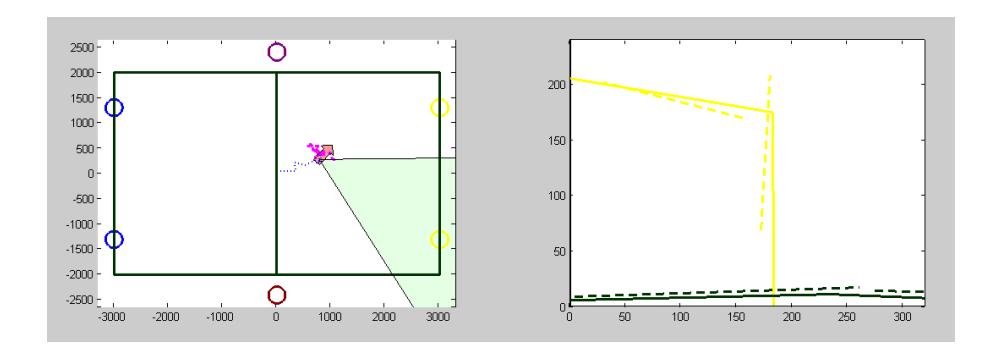 A Demo of Particle Filter