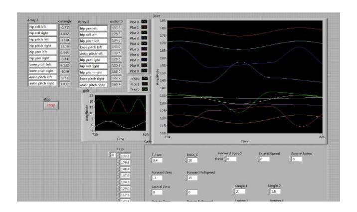 Part of the user interface of motion control