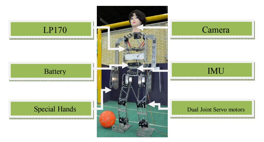 Fig. 4. Hardware parts of Behrobot 2014