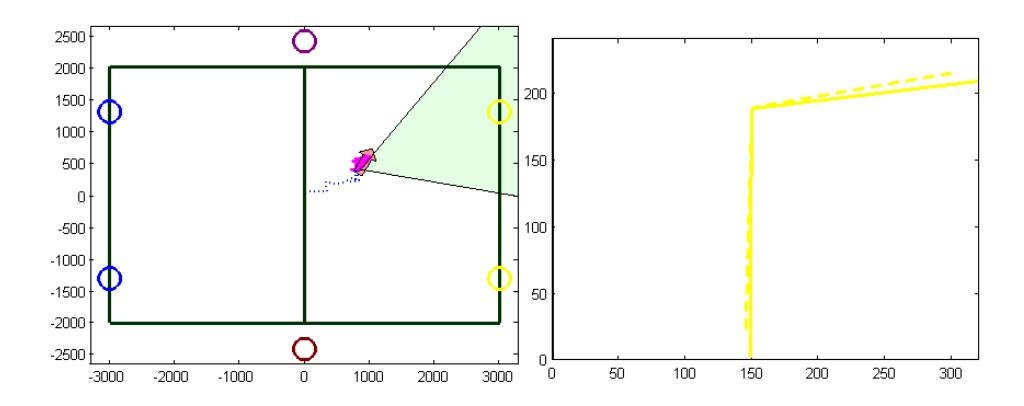 Fig. 6. A Demo of Particle Filter