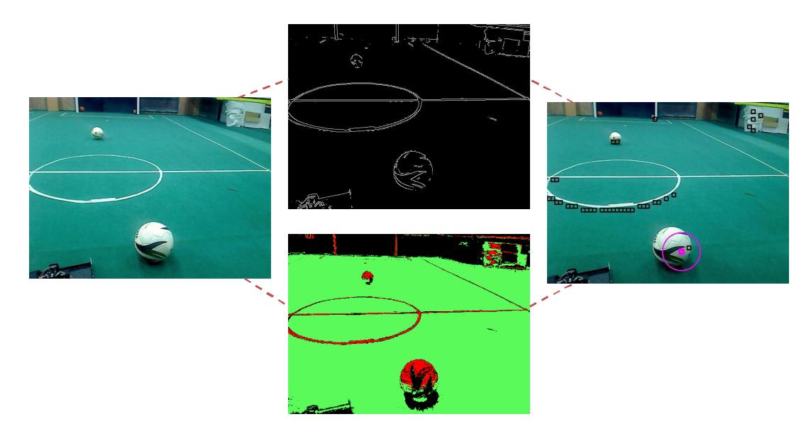 Fig. 8. Ball Detection Steps