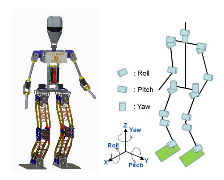 Fig. 1. CAD model (LHS) of HuroEvolution and Structure design (RHS).