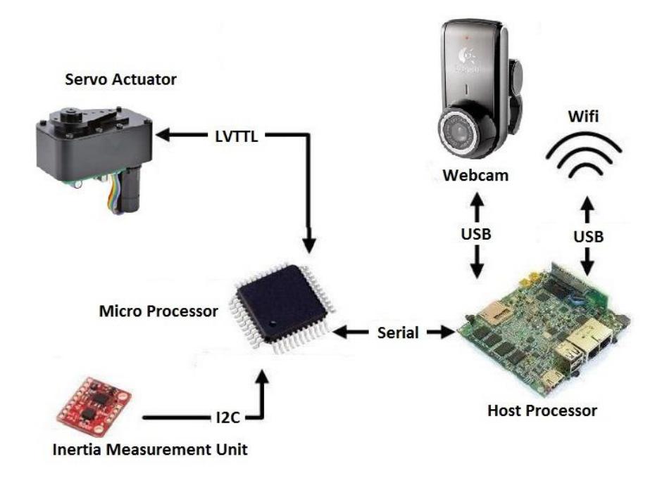 Fig. 3. Electrical system architecture
