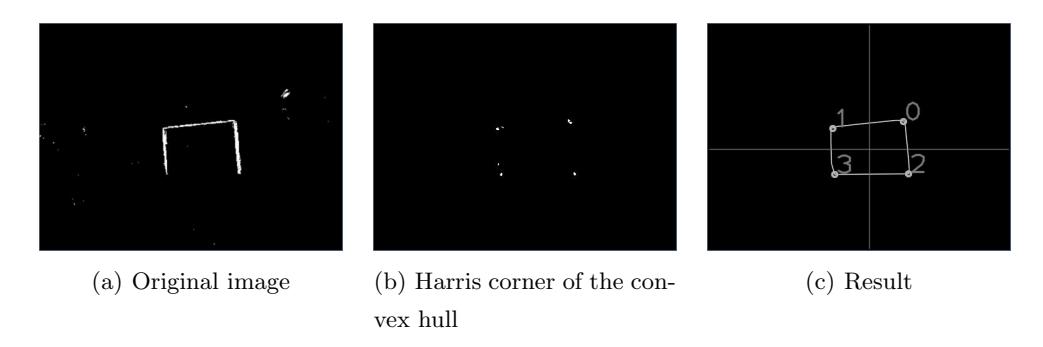 Fig. 5. Goal detector