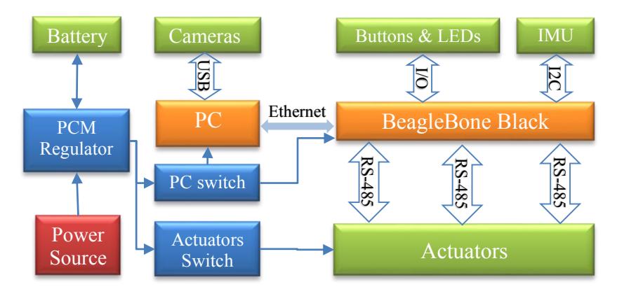 Electrical design of Baset robot