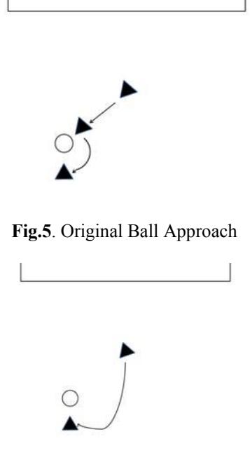 Fig.6. Improvised Ball Approach