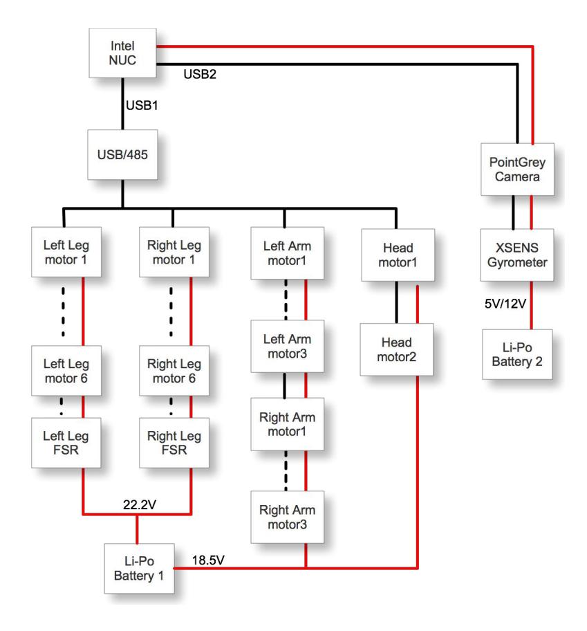 Fig. 2. Control System Architecture