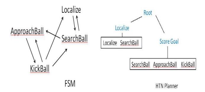 Fig.3. Comparison between two AI architectures