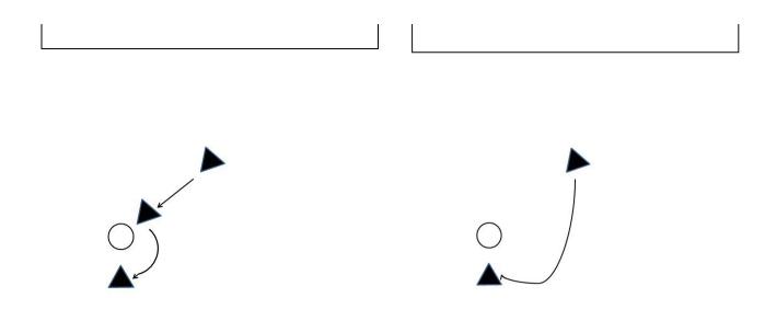 Fig.4. Comparison between original ball approach and improvised ball approach
