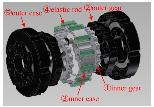 Fig.4. The proposed mechanism with the elastic urethane rubber rod