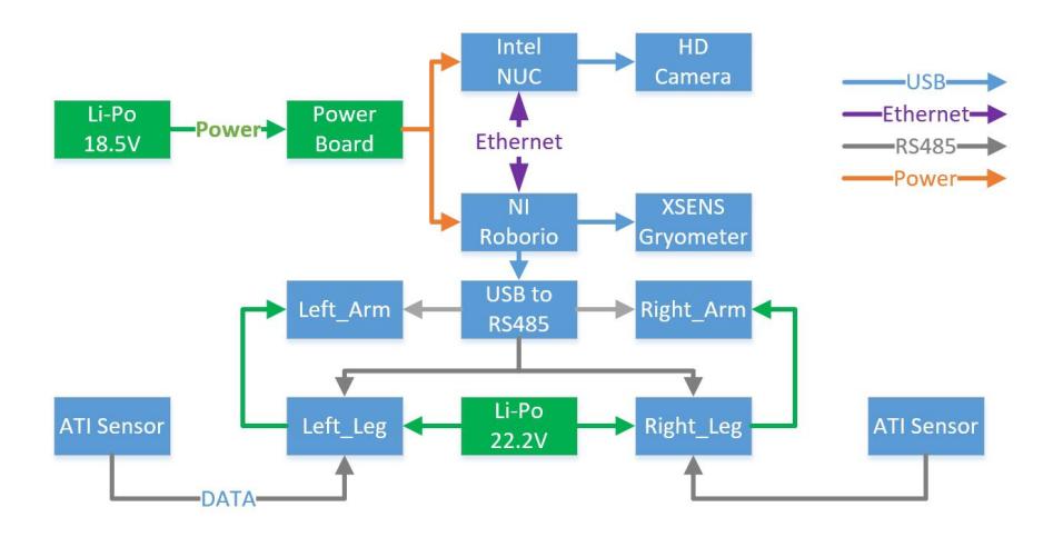 Control System Architecture