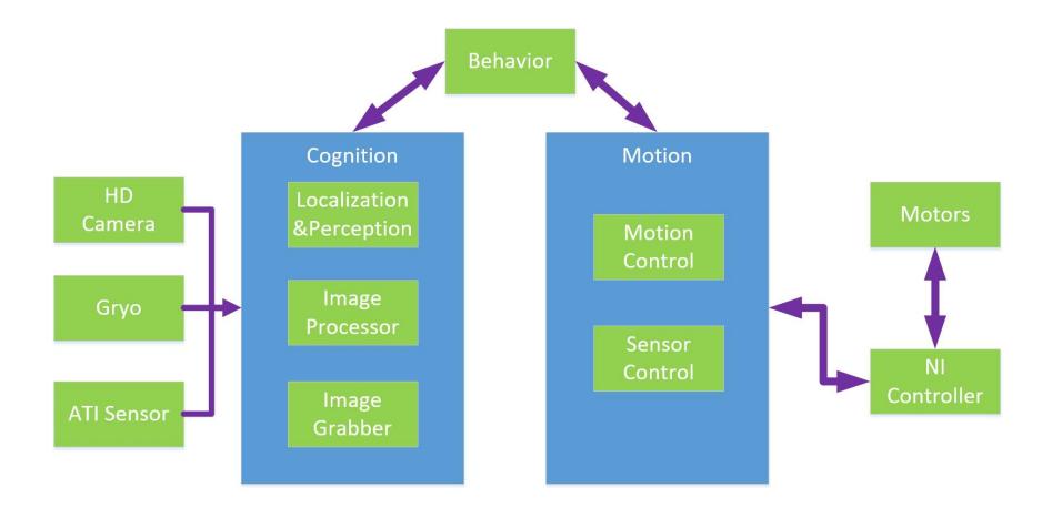 Software Architecture