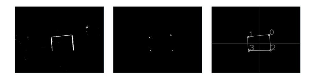 Goal detector 1) Original image 2) Harris corner of the convex hull 3) Result