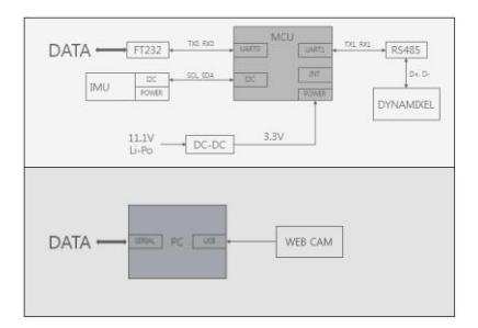 SBY Block Diagram