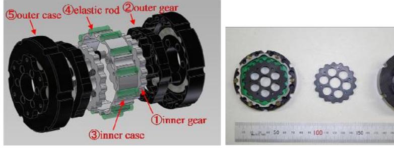 Fig. 4: (a) structure of the mechanism (b) developed mechanism Proposed mechanism with the elastic urethane rubber rod