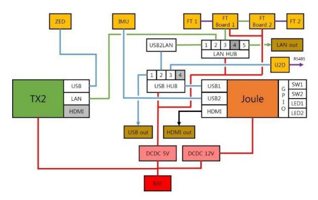The diagram of DIANA's electrical system
