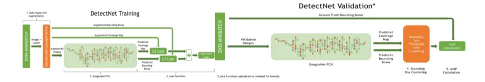 Caffe Deep Learing Framework on NDIVIA (Image captured @ http://caffe.berkeleyvision.org/)
