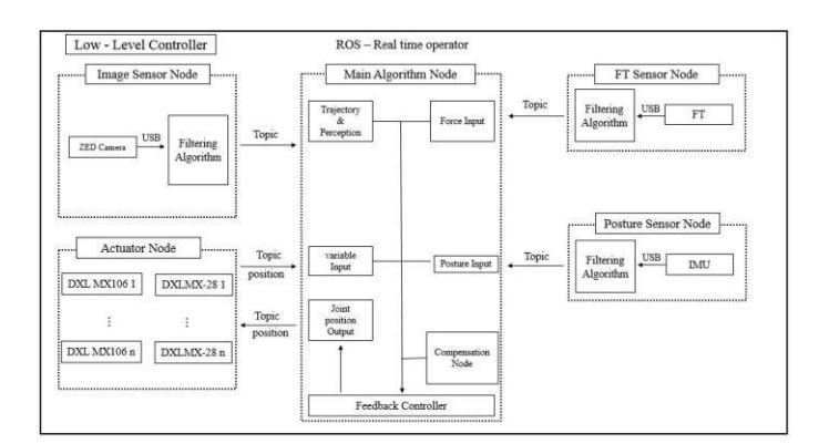 The diagram of DIANA's overall framework