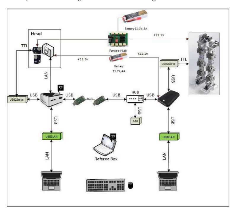 Fig 2. Electronic design of Artin