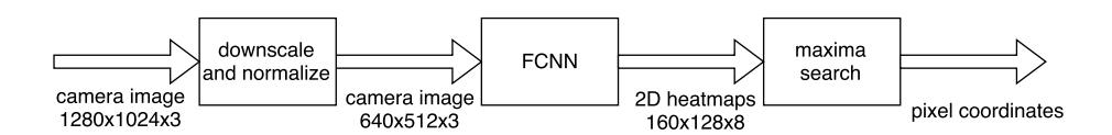 Fig. 2. Image processing pipeline