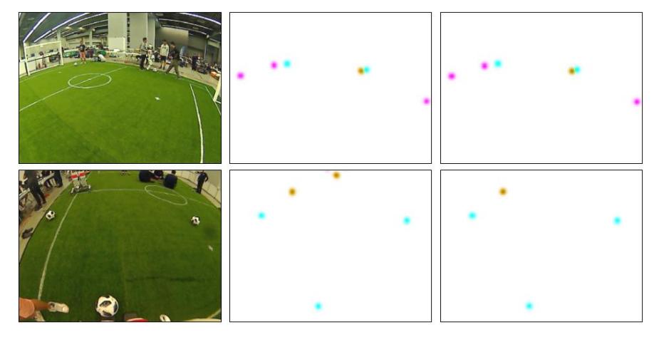 Fig. 4. Left column: A captured image from the robot in the test set. Middle column: The output of the network with balls (cyan), goal posts (magenta), and robots (yellow) annotated. Right column: Ground truth.