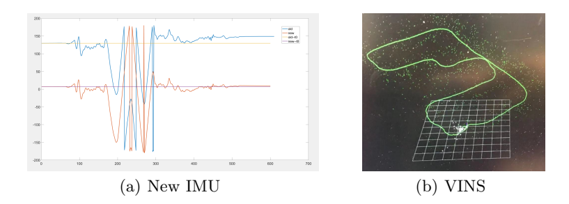 Fig. 1. Localization Improvement