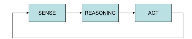 Software architecture of RobotCore.
