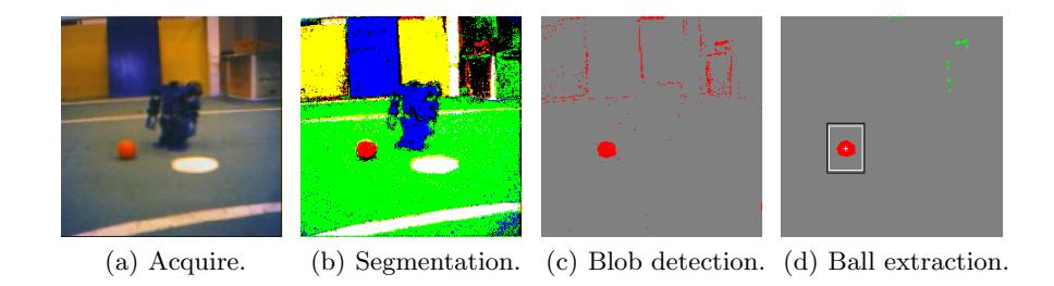 Example of image processing and features extraction of the ball.