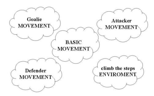 Arbiter in context switching environment.