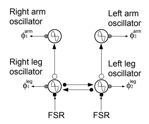 Fig. 9. A phase control system