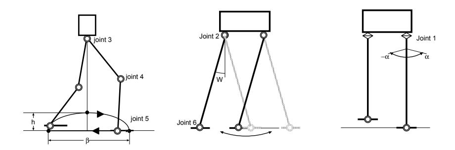 (a) Joint angles around pitch axis (b) Joint angles around roll axis (c) Joint angle around yaw axis. Fig. 10. Joint angles
