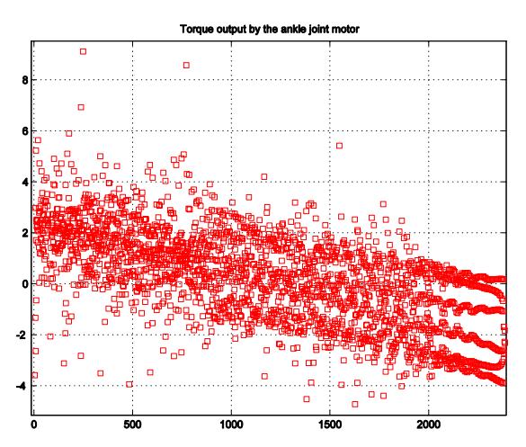 Torque input during the course.