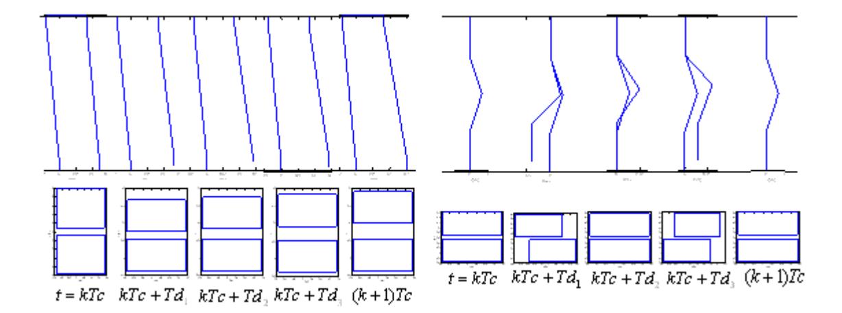 Fig. 4. Five key posture phases for walking straight Fig. 5. Five key posture phases for turning around