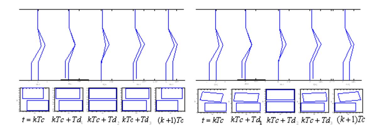 Fig. 6. Five key posture phases for sidling Fig. 7. Five key posture phases for penalty kicking