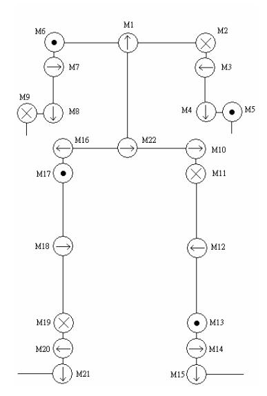Fig. 8. Description of the joints of robot for the simulation.