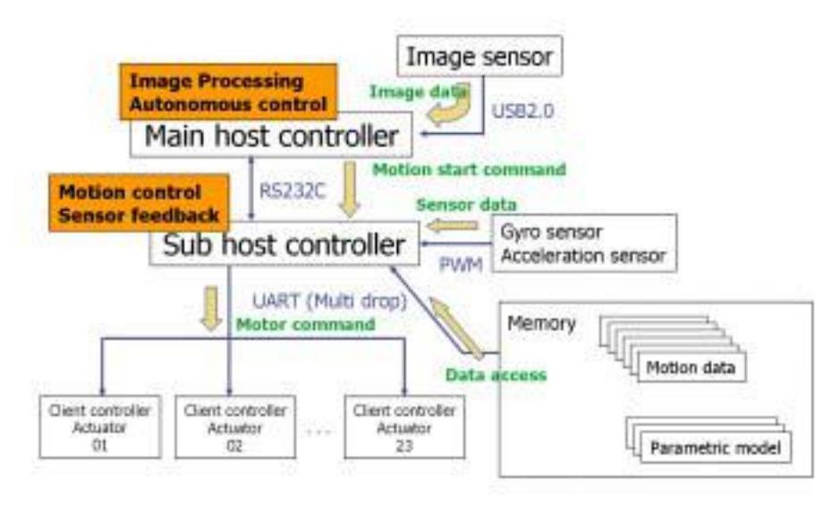 Fig. 2: The overall system of the software