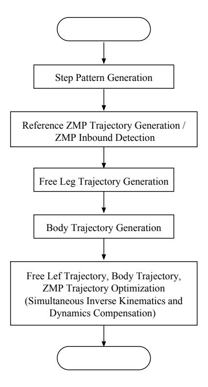 Flow of Motion Generation
