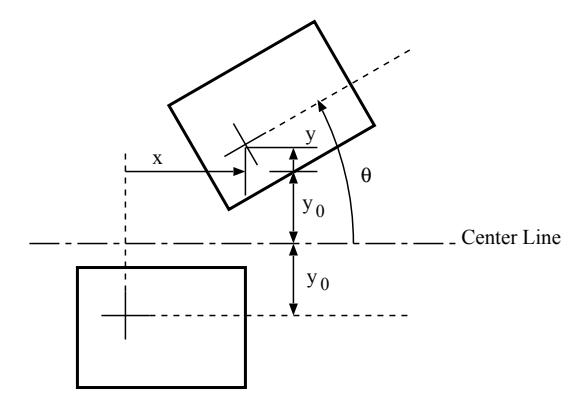 Step Parameters