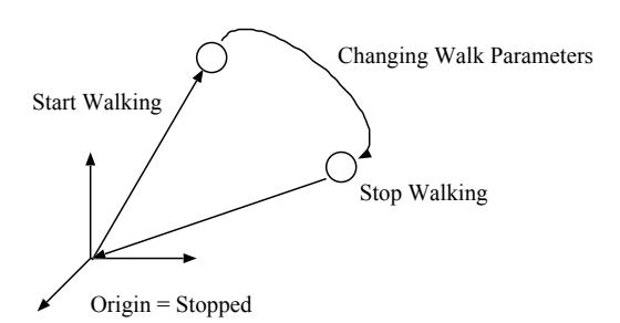 Transition in Walk State Space