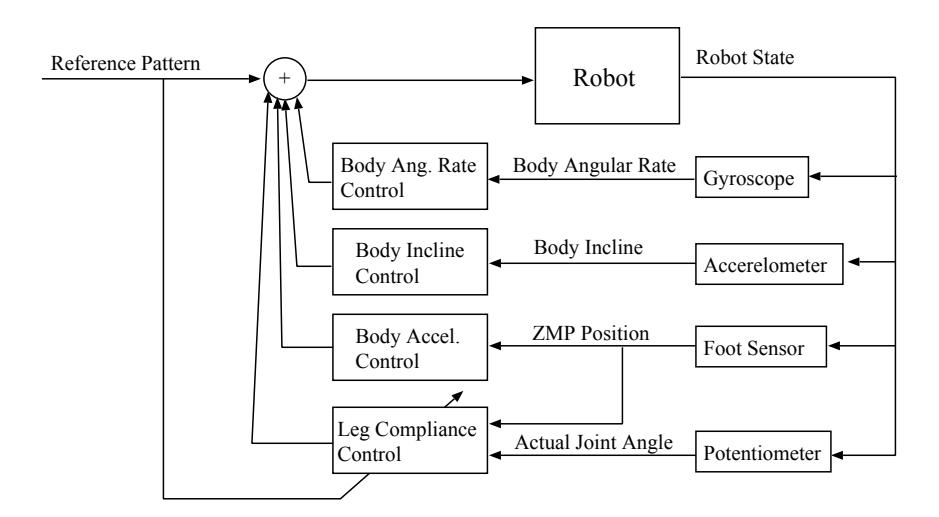 Feedback Control System