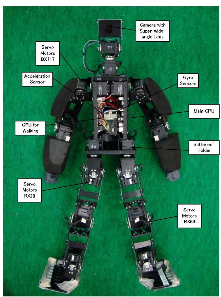 Fig.1 Structure of the Robot
