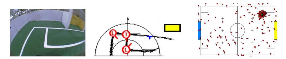 Detected features: line corners, goalpost, and goal; particle filter localization.