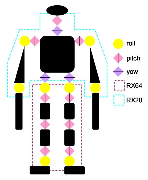 Fig 2. DOF of the robot