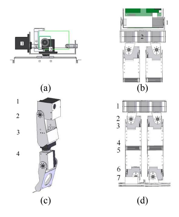 Fig. 2. Mechanism and DOF of TWNHR-IV: (a) Head, (b) Waist and trunk, (c) Left arm, and (d) Legs.