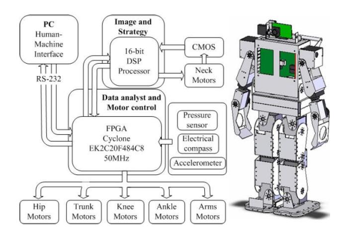 Fig. 3. Diagram of TWNHR-IV's electrical system.