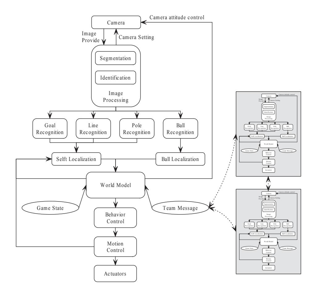 Figure 4: Software Architecture