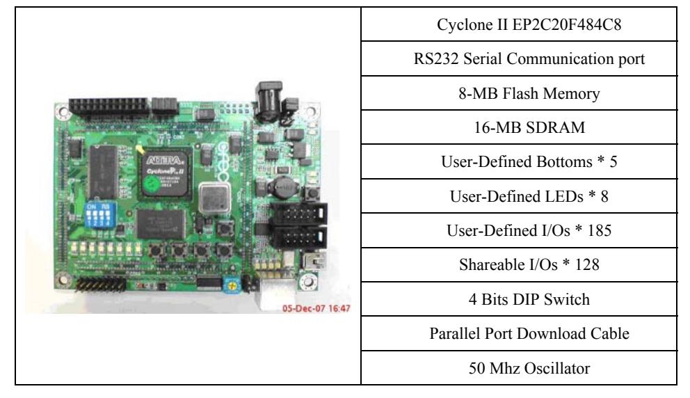 Table 2. The picture and the specification of NIOS II
