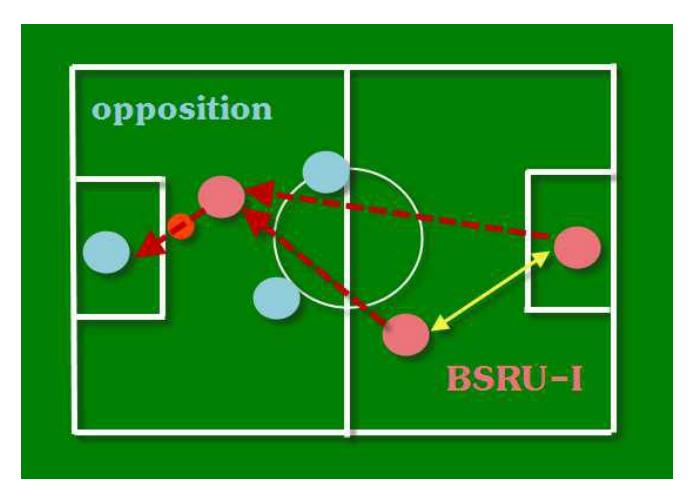 Fig. 2. diagram Game plan