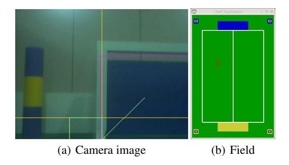 Fig. 7. Developing self-localization system by using Particle filter