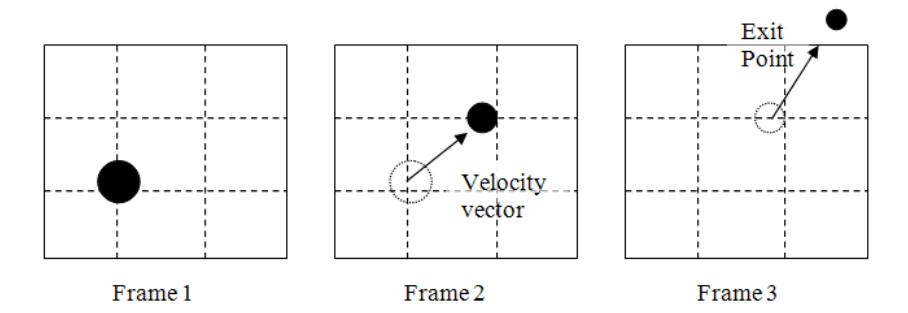 Fig. 6. Picture showing how the velocity of the ball can be calculated